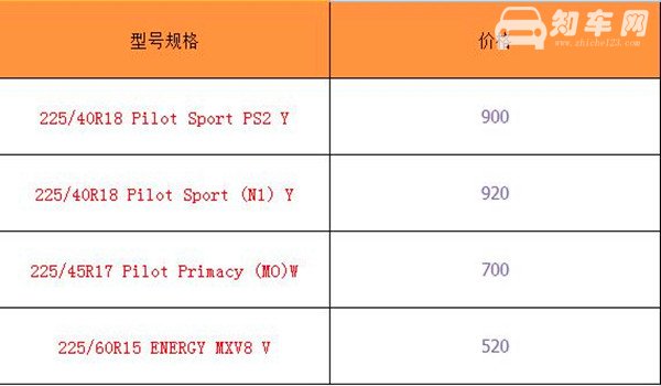米其林轮胎价格表225 米其林轮胎质量怎么样