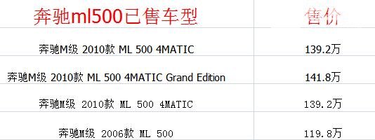 奔驰ml500多少钱 售价仅需30万百公里加速度5.8S