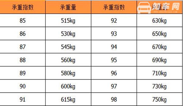 轮胎型号分别代表什么意思 轮胎型号在哪里看