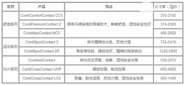 马牌轮胎价格表 马牌轮胎最低210元一条