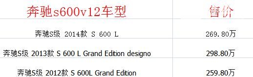 s600奔驰价格多少钱一辆 奔驰s600和奔驰迈巴赫s600的区别