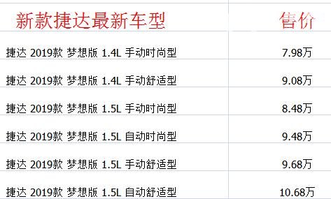 新捷达价格多少钱 售价7.98万百公里油耗仅为5.9L