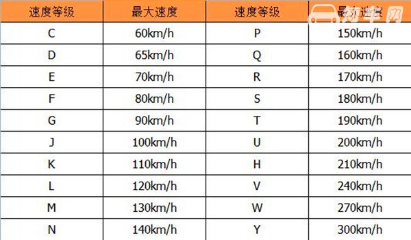 轮胎型号分别代表什么意思 轮胎型号在哪里看