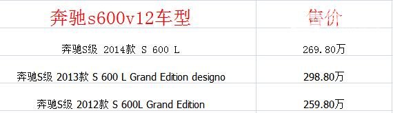 奔驰s600v12报价多少钱 售价259.8万百公里加速度仅为4.6S