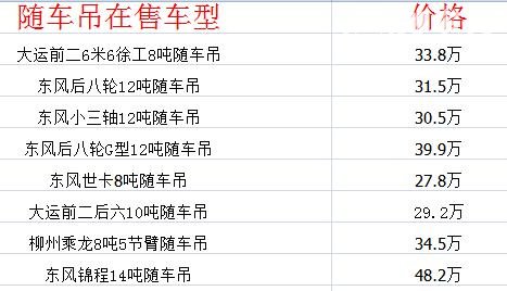 随车吊价格多少钱一辆 随车吊和汽车吊的区别是什么