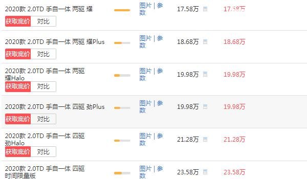 领克05价格落地多少钱 最低落地价仅需19.27万元