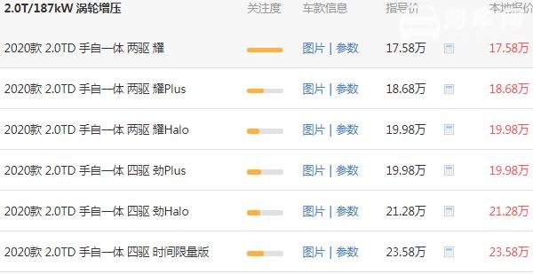 领克05出来大概多少钱 领克05落地20万元