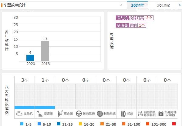 奥迪q2l口碑怎么样 奥迪q2l真实质量