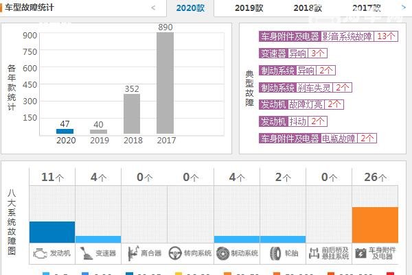 上汽名爵zs质量怎么样 名爵zs故障率怎么样