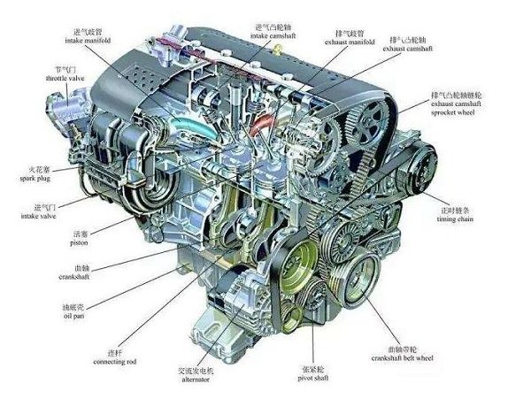 发动机构造简图 发动机基本构造