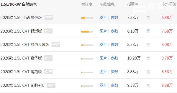 飞度价格最低是多少 本田飞度落地价格最低8.09万元