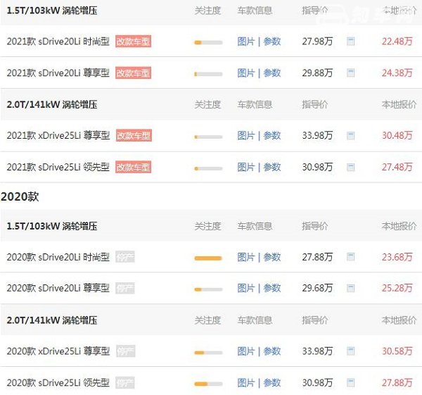 宝马x1价格最低多少钱 宝马x1最低落地价25.39万