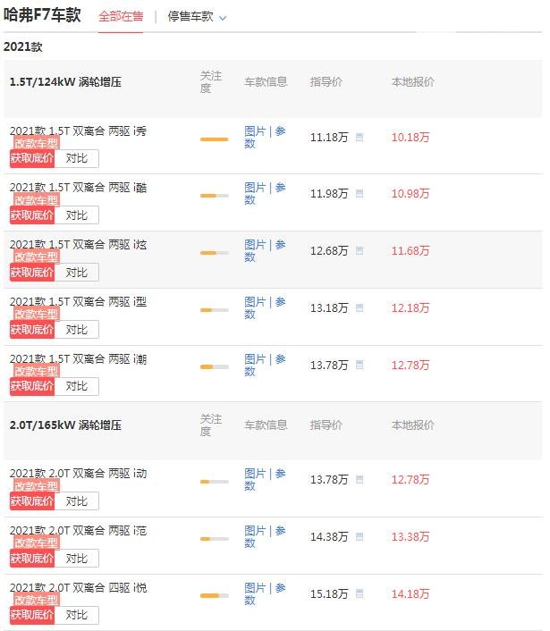 哈弗f7落地价大概要多少钱 落地价最低仅为11.21万