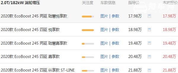 福特锐际最低多少钱落地 福特锐际最低落地20.41万元