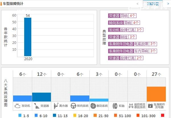 福特锐际口碑怎么样 福特锐际车主真实口碑