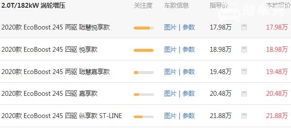 福特锐际最新优惠 锐际无优惠最低落地20.41万