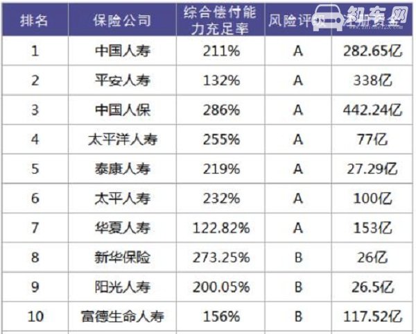 购买车险选择哪家保险公司 车险哪家保险公司好