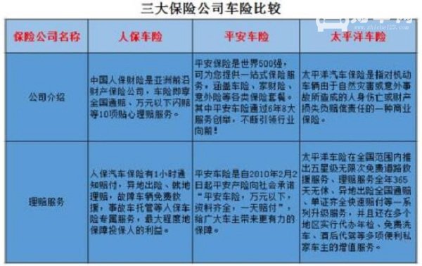 购买车险选择哪家保险公司 车险哪家保险公司好