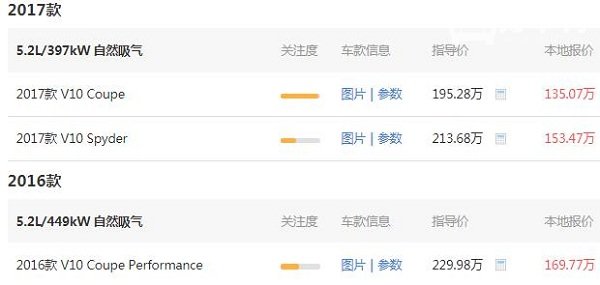 r8奥迪报价2020款价格 奥迪r8优惠后落地价为162.77万元