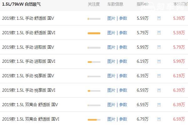 长安cs15价格多少 长安cs15最低落地价为6.66万元