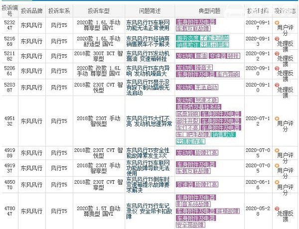 风行t5质量怎么样 风行t5故障率高吗