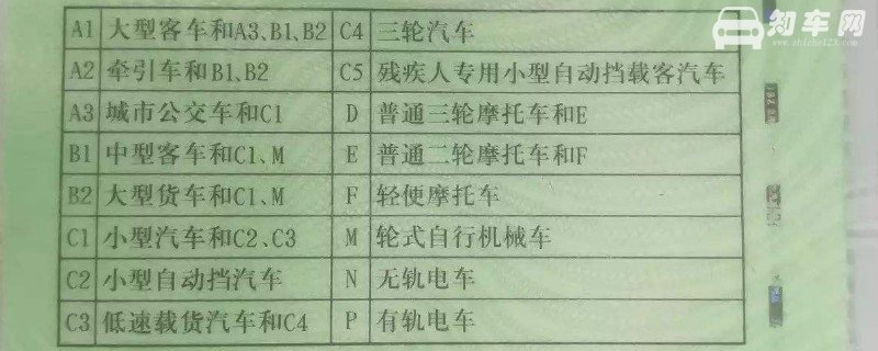 c1可以直接增驾b2吗