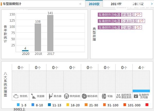 奇瑞瑞虎3x质量怎么样 奇瑞瑞虎3x故障率怎么样