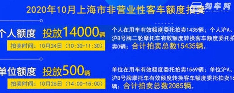 上海拍牌时间2020 车辆的牌照平均成交价格89637元