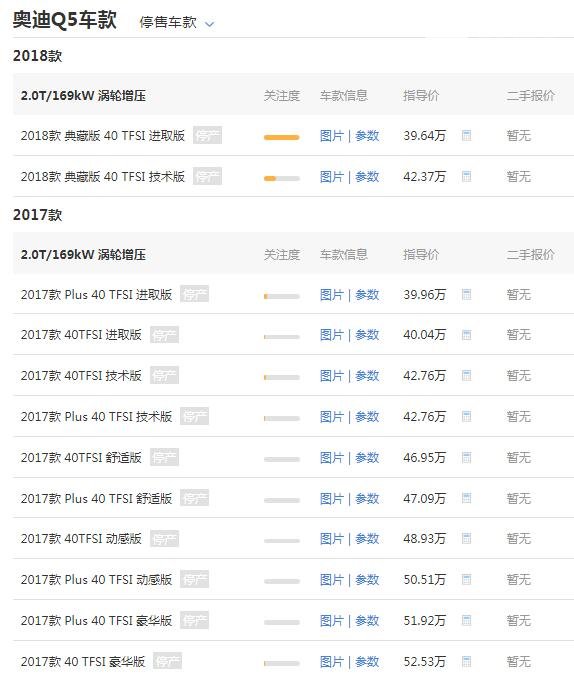 奥迪q5最新价格多少钱 奥迪q5和q5l的区别在哪