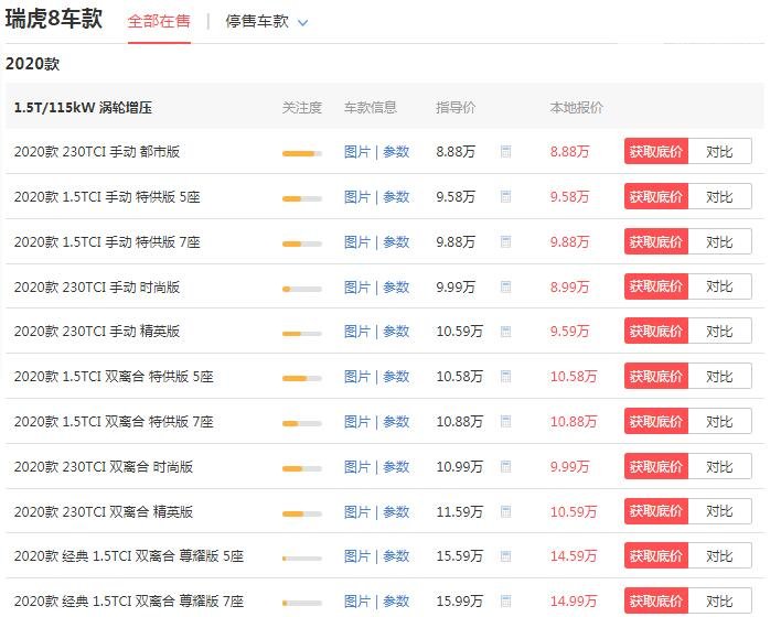 奇瑞新款suv瑞虎8价格多少钱 落地价最低不足10万元