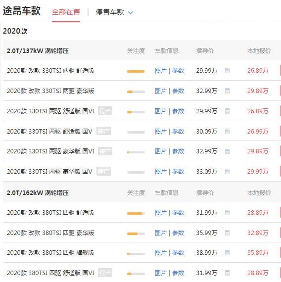 大众suv车型途昂多少钱 落地价最低不到30万