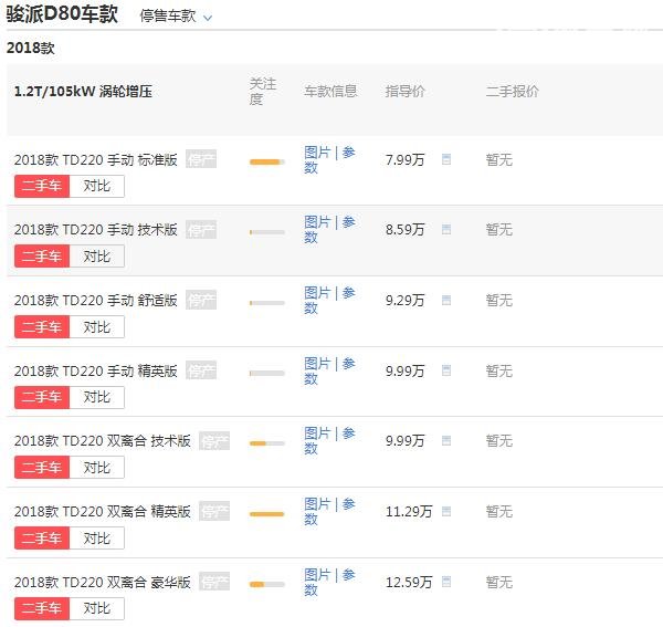 天津一汽骏派d80报价 落地价最低不足8万元