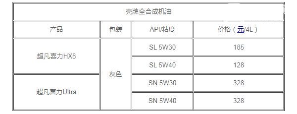 壳牌机油怎么样 绿色专业做好油