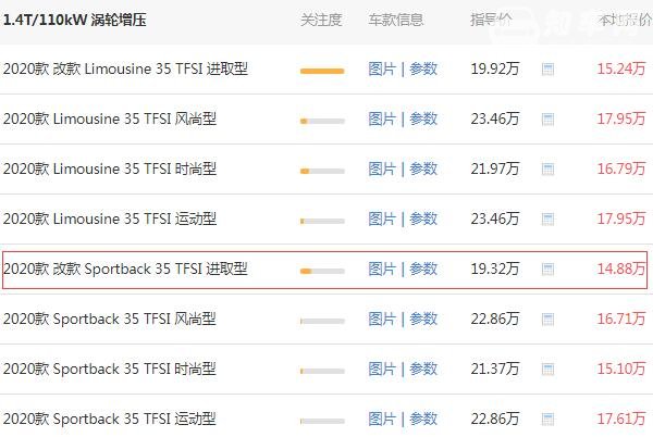 一汽大众奥迪a3价格 奥迪a3的落地价格为16.96万元