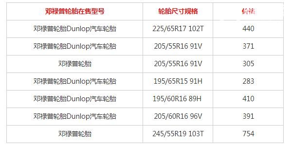 邓禄普轮胎价格表 极高性价比最低仅售283元