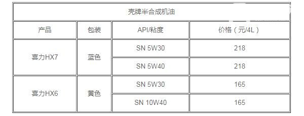 壳牌机油怎么样 绿色专业做好油