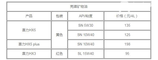 壳牌机油怎么样 绿色专业做好油