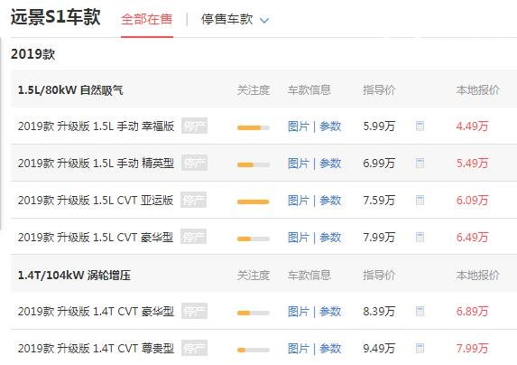 吉利s1的价格是多少 落地仅需5万元性价比超高