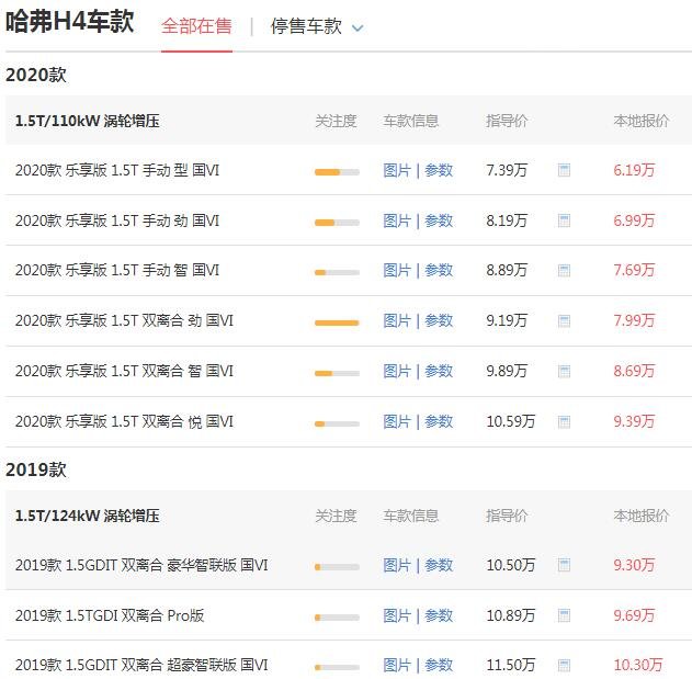 哈弗h4价格2020款 落地价最低仅需6.86万