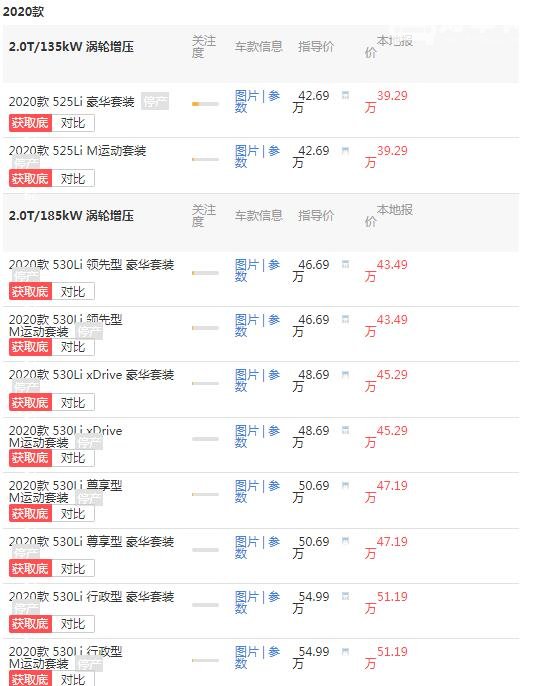 5系宝马报价2020款 最高优惠3.8万裸车价最低仅为39.29万