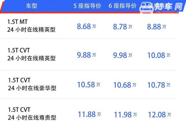 宝骏新款车型2020上市车 智能新科技宝骏RM-5