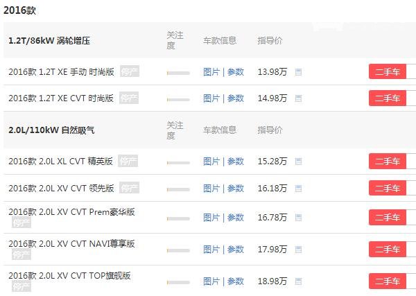尼桑逍客2016款报价 裸车价13.98万起