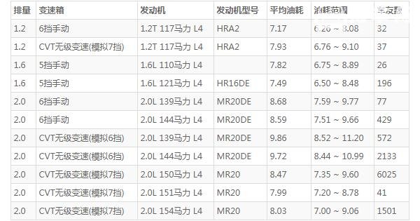 2021全新一代逍客 2021最新款升级