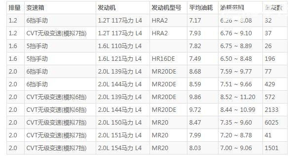 逍客豪华版落地多少钱 豪华版落地价19万左右