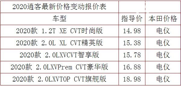 日产逍客SUV价格2020款 落地价17万左右