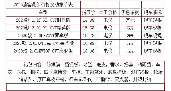 2020款新逍客配置参数 全新设计档次提升