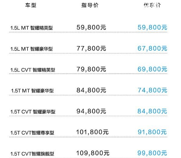 宝骏新款车型2020上市车 时尚大气新宝骏rc-5