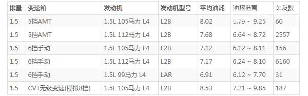 宝骏510自动挡全款落地价 仅需7万左右