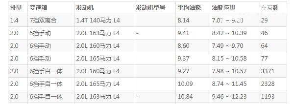 新一代ix35畅享版国六 配置全面颜值出众