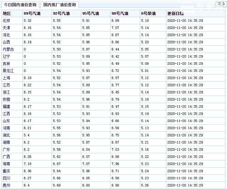 中石油油价今日价格表 中石油油价调整最新消息